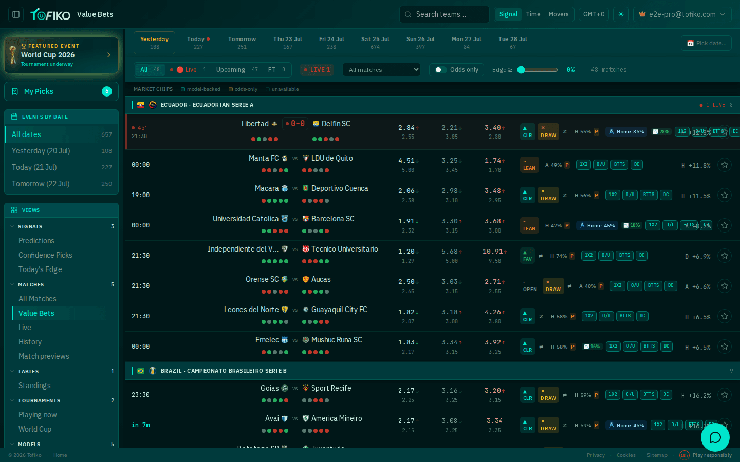 Tofiko's Value Bets list showing model probabilities beside bookmaker prices for each match