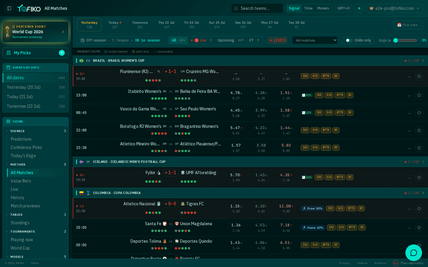 The All Matches screen with the date strip, filters, league groups and odds columns