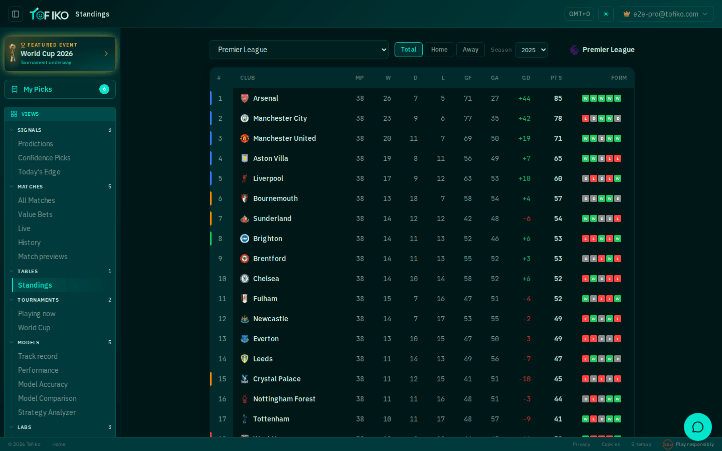 A league standings table in Tofiko