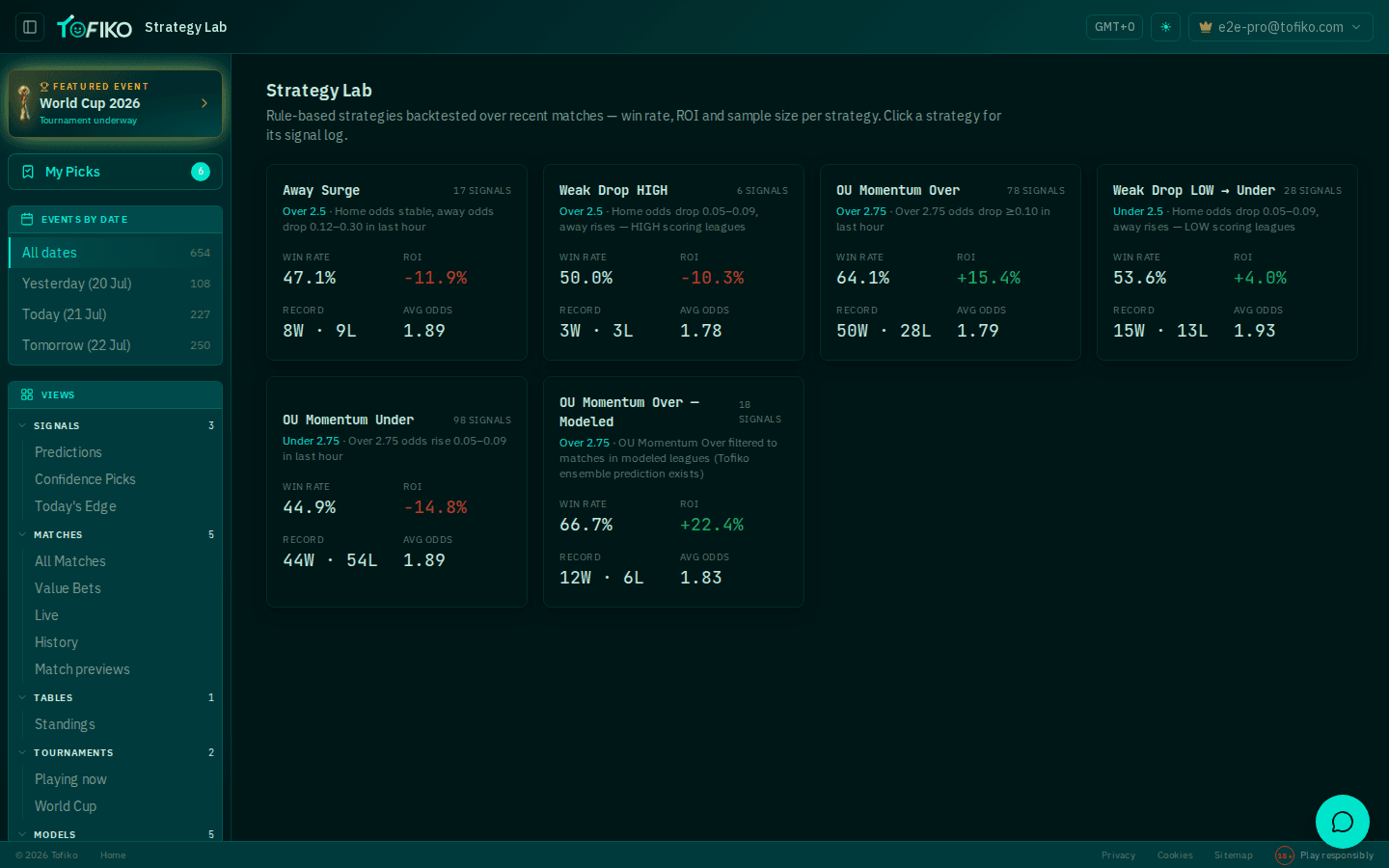 The Tofiko Strategy Lab, where a betting rule is defined and run against historical fixtures